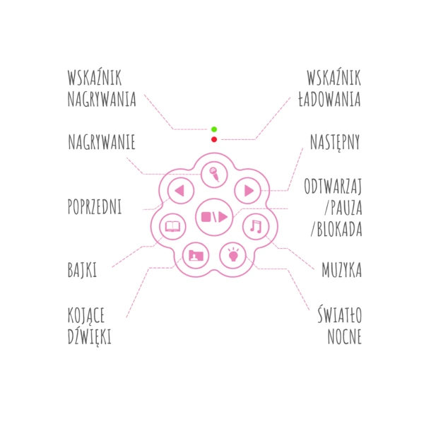 Króliczek Alilo Honey Bunny G6 PINK - różowy