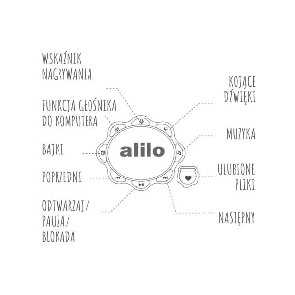 Króliczek Alilo Big Bunny G7C BLUE - niebieski