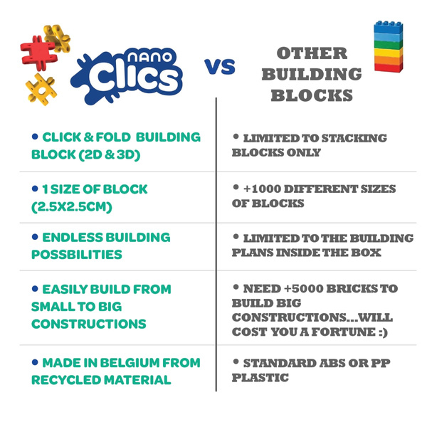 Nano Clics 5in1 - Creative Builders - 500 el.