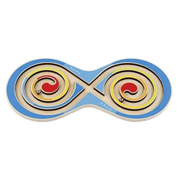 Table of motor skills